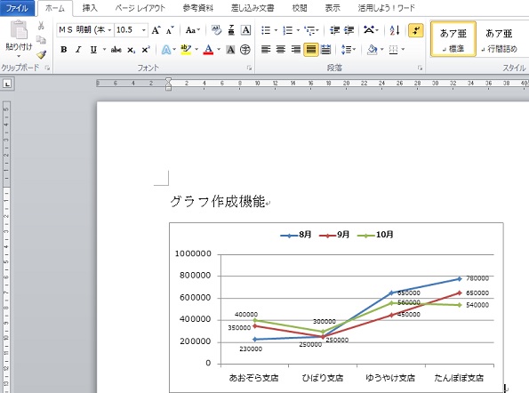 簡単ステップでワードにグラフを挿入しよう-14