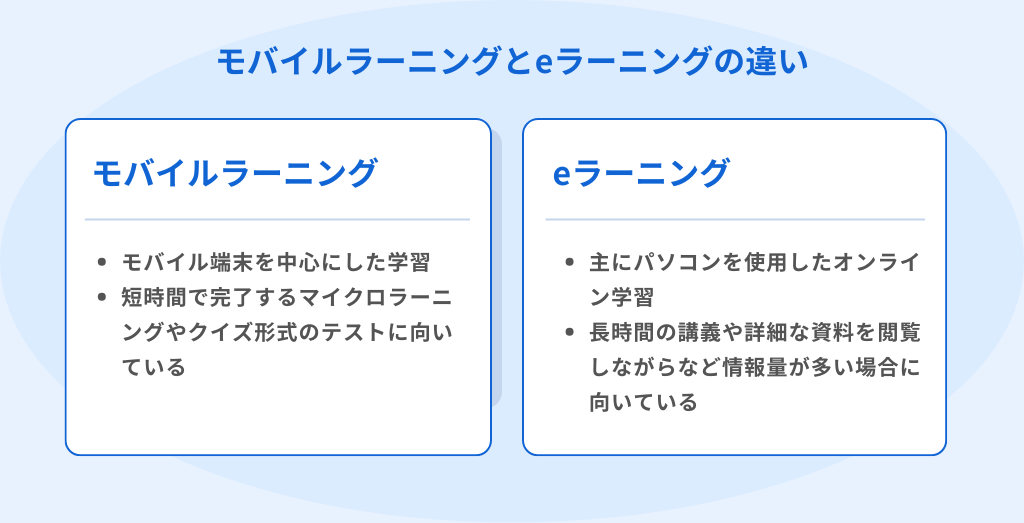 イメージ：eラーニングとの違いは？