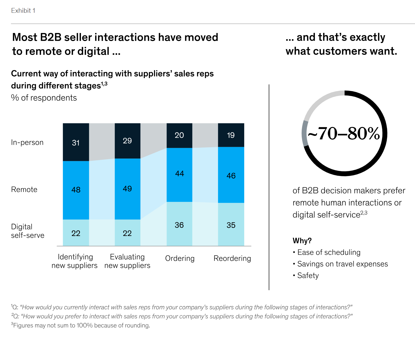 イメージ：なぜ今DSRが必要とされているのか