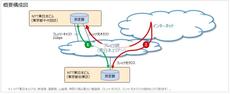 イメージ：測定環境・期間
