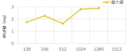 イメージ：遅延時間ゆらぎ②