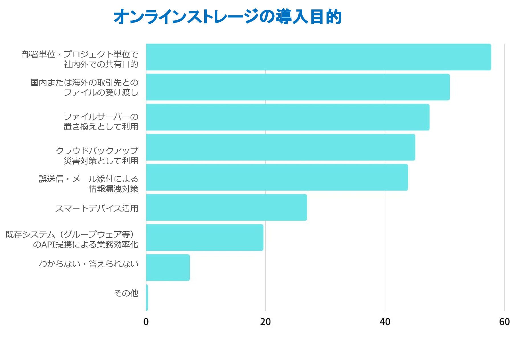 イメージ：社内でのメール添付でのファイル送付にも注意が必要