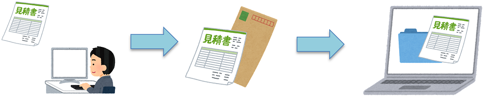 イメージ：電子書類ソフト法的要件認証