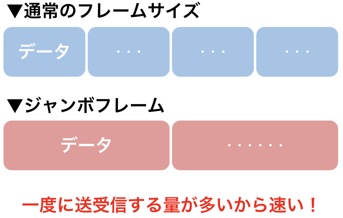 イメージ：ジャンボフレームを有効にする-01