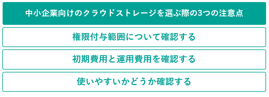 イメージ：中小企業向けのクラウドストレージを選ぶ際の3つの注意点-2