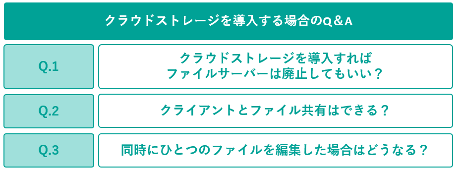 イメージ：クラウドストレージを導入する場合のQ&A-2