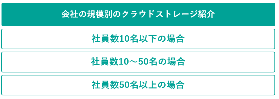 イメージ：【会社の規模別】中小企業向けおすすめのクラウドストレージ-2