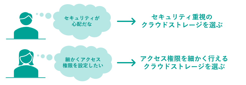 イメージ：さまざまな機能を搭載したビジネスプランも選べる