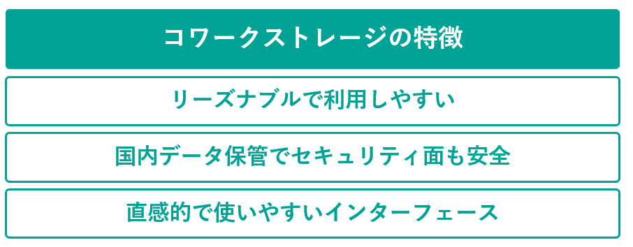 イメージ：リーズナブルで安全なクラウドストレージならNTT東日本にご相談ください-2