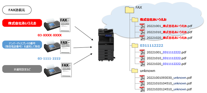 イメージ：テレワークにおける業務効率化