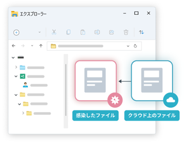 イメージ：自動復旧