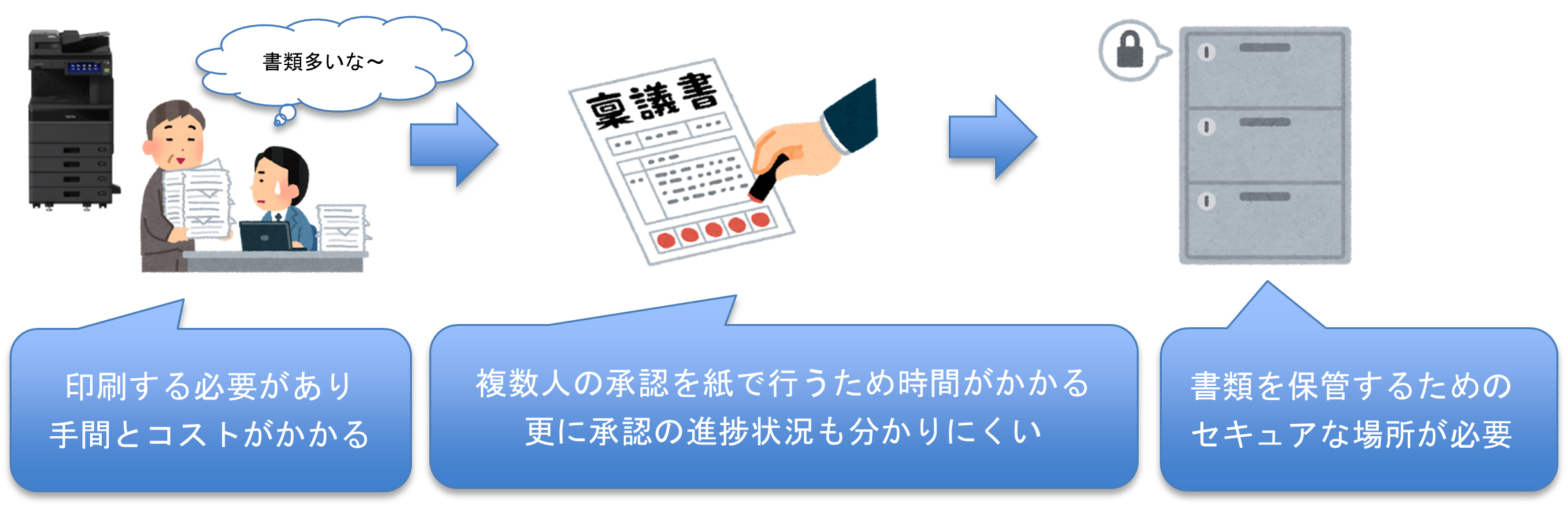 イメージ：ドキュメントレビュー機能のメリット-02