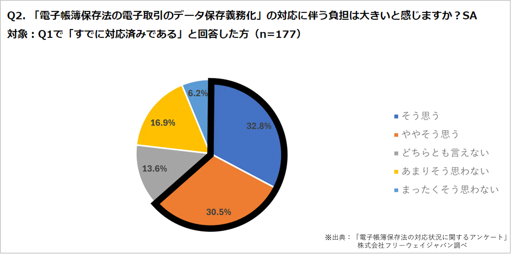イメージ：株式会社フリーウェイジャパンの調査