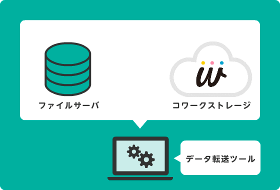 イメージ：大量のデータ移行がスムーズにおこなえる