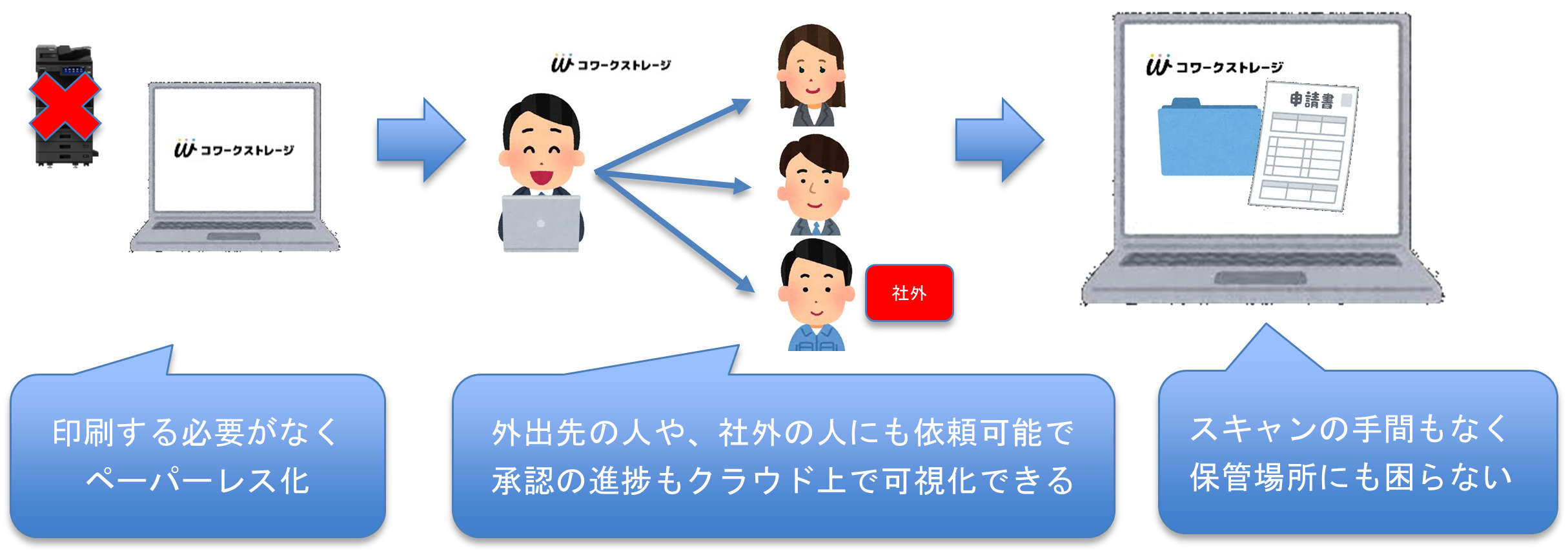 イメージ：ドキュメントレビュー機能のメリット-03