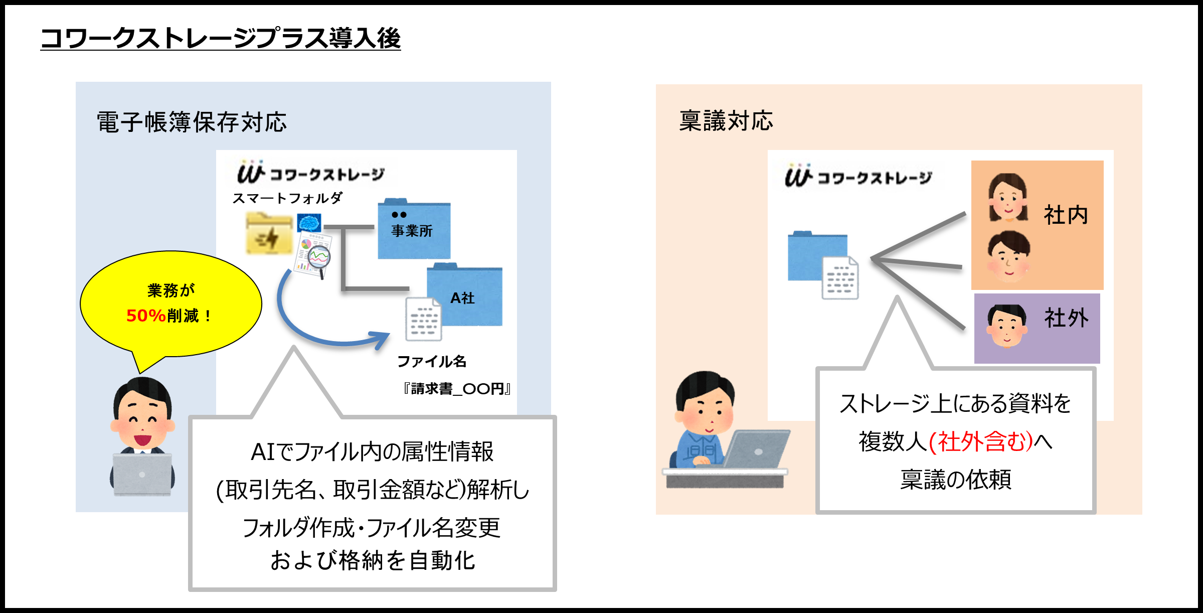 イメージ：コワークストレージプラス導入後