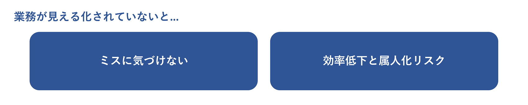 イメージ：業務の見える化はなぜ必要？