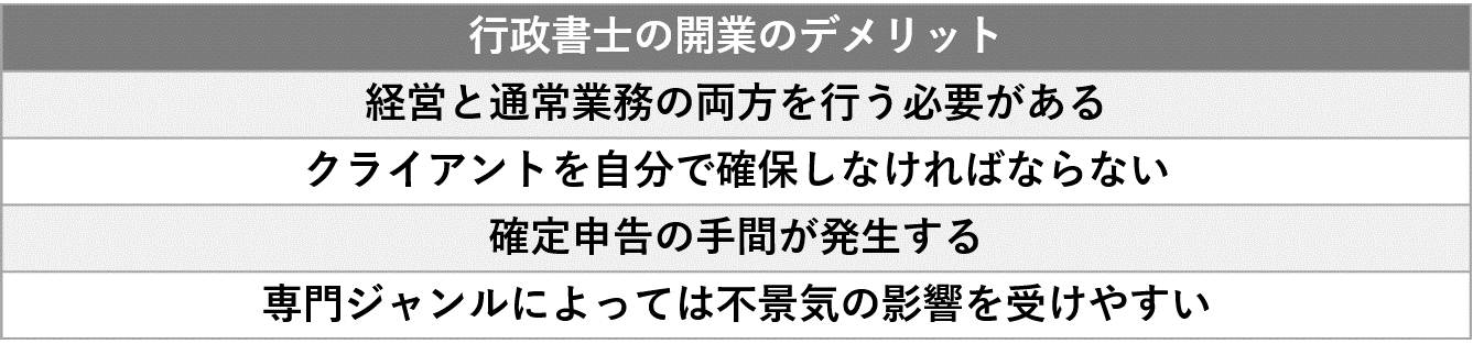 イメージ：イメージ：行政書士の開業のデメリット