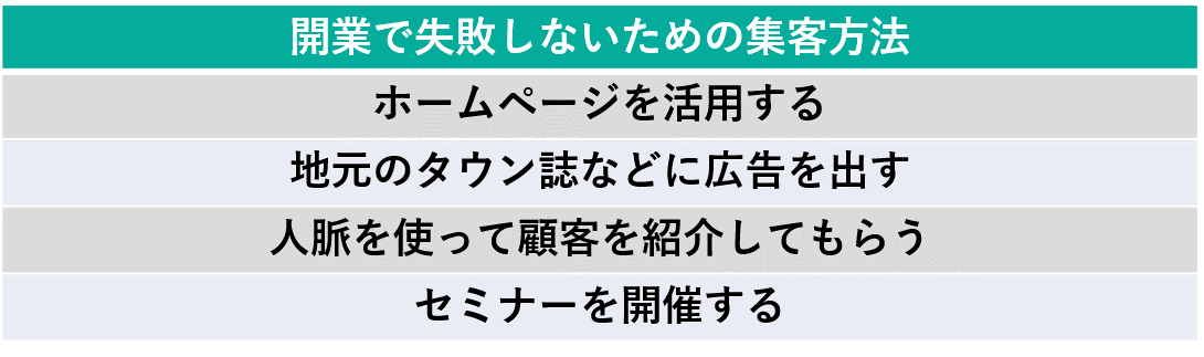 イメージ：開業で失敗しないための集客力方法
