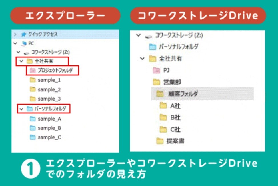 イメージ：見慣れた画面で操作も簡単