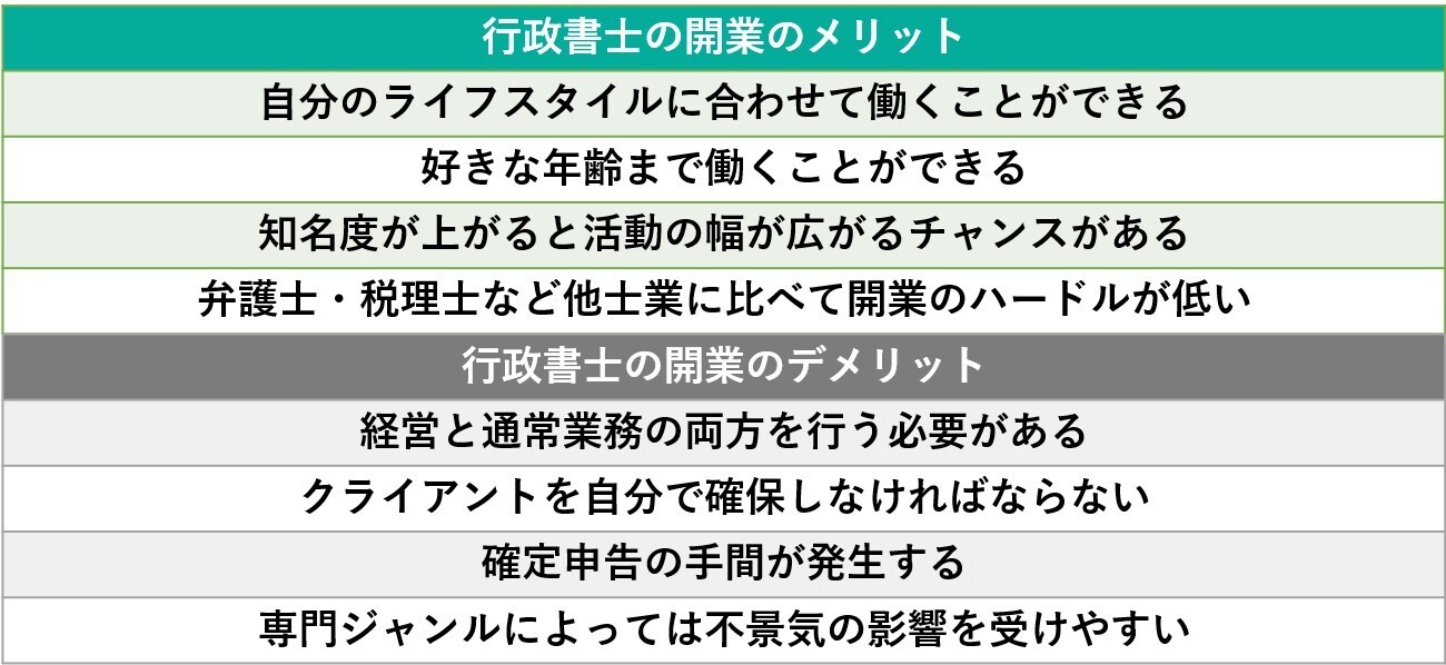 イメージ：行政書士の開業のメリット
