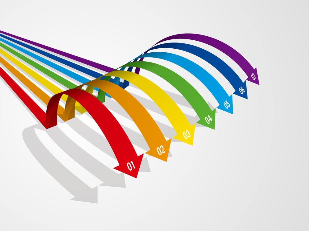 イメージ：開業を成功させるにはジャンル選びが重要！