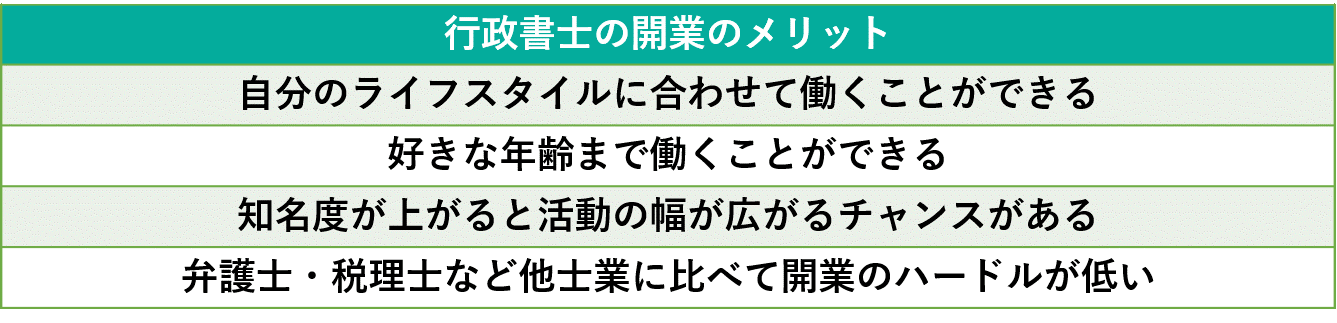 イメージ：行政書士の開業のメリット