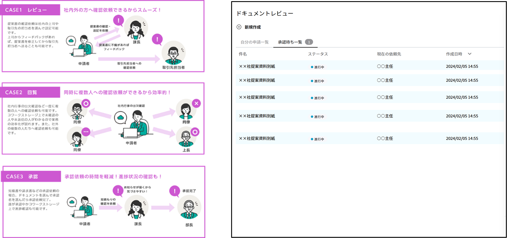 イメージ：業務の見える化を実現する、NTT東日本のドキュメントレビュー機能-02