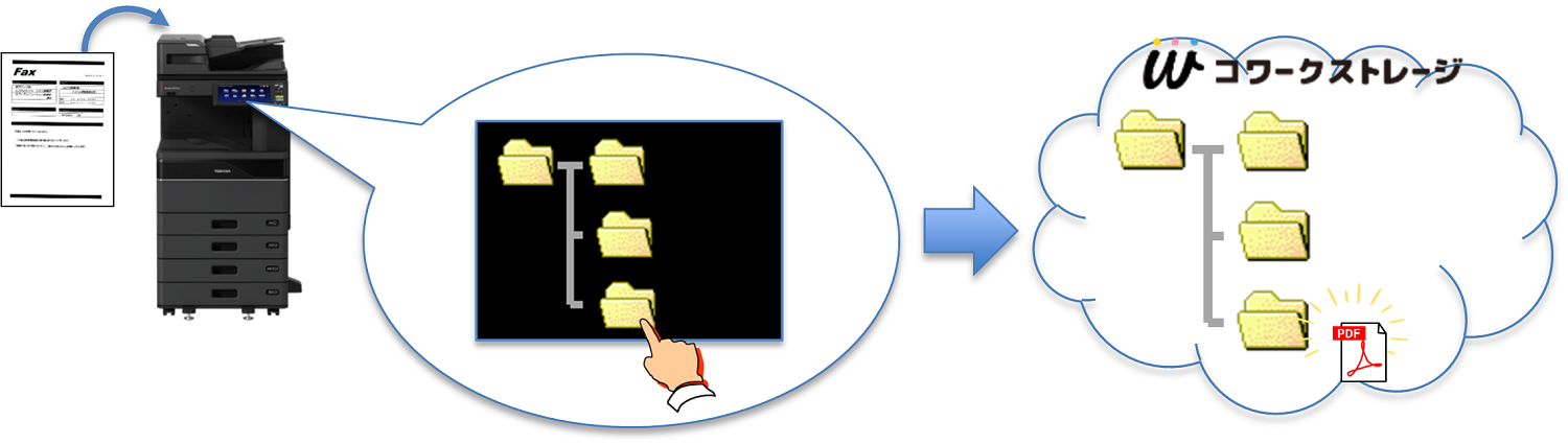 イメージ：電帳法スキャナ保存ソフト法的要件