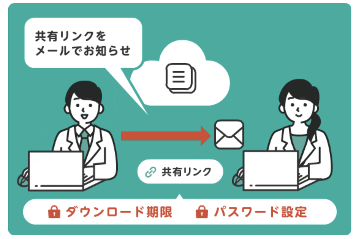 イメージ：強固な情報セキュリティで安心して利用できる