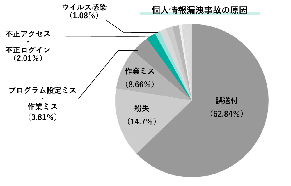 イメージ:クラウドストレージの情報漏洩リスクと事故事例