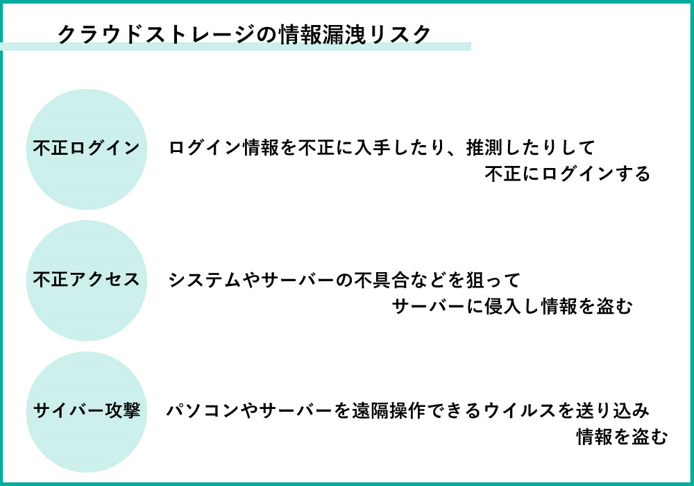 イメージ:クラウドストレージの情報漏洩リスクと対策!おすすめサービス3選も