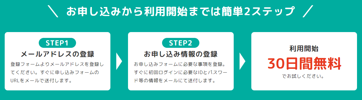 イメージ：法人向けストレージが最安価格で利用できる