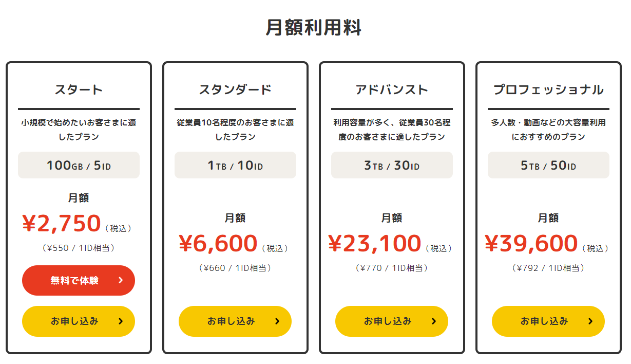 イメージ：リーズナブルで利用しやすい
