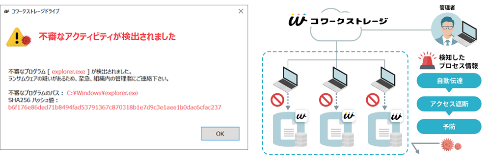 イメージ：ランサムウェア対策機能
