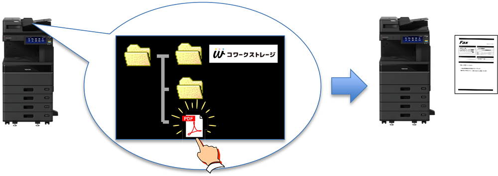 イメージ：FAX受信データをコワークストレージへ自動保存02