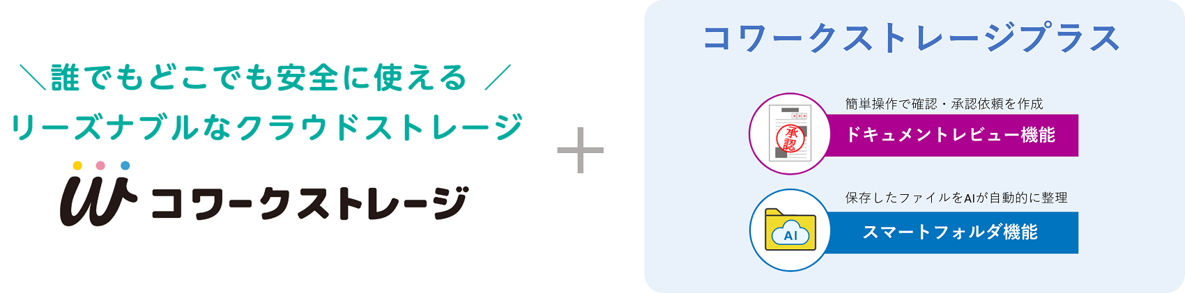イメージ：コワークストレージプラスとは？