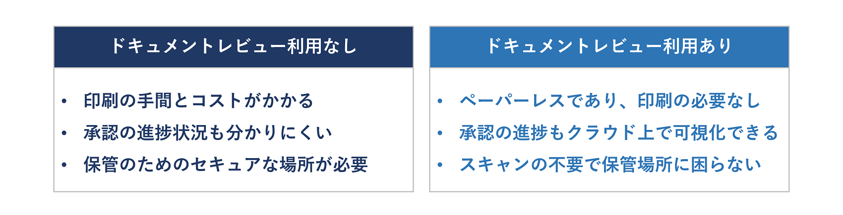 イメージ：ドキュメントレビュー機能のメリット-01