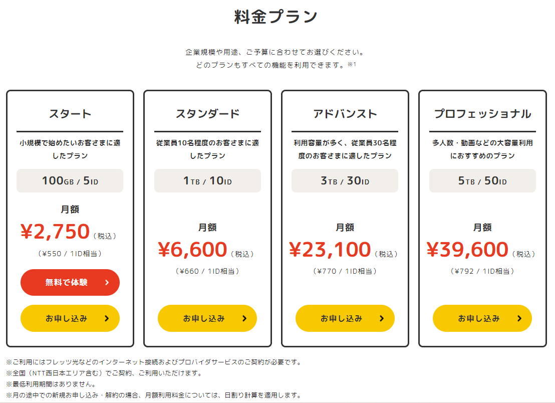 イメージ：リーズナブルで使いやすいクラウドの導入なら「コワークストレージ」-03