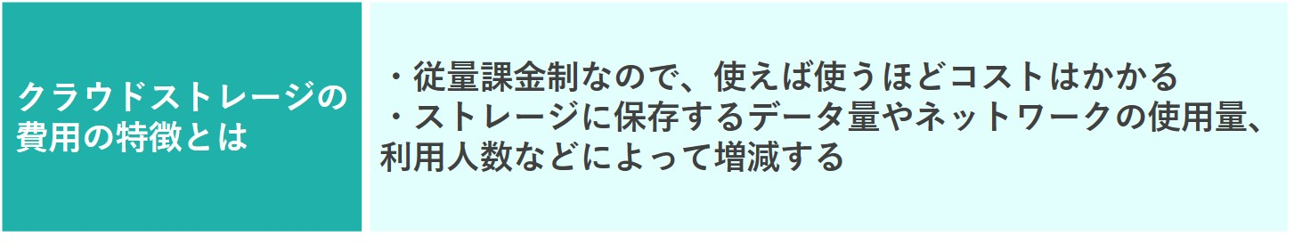 イメージ:クラウドストレージの価格を徹底比較!価格を左右するポイントまで解説