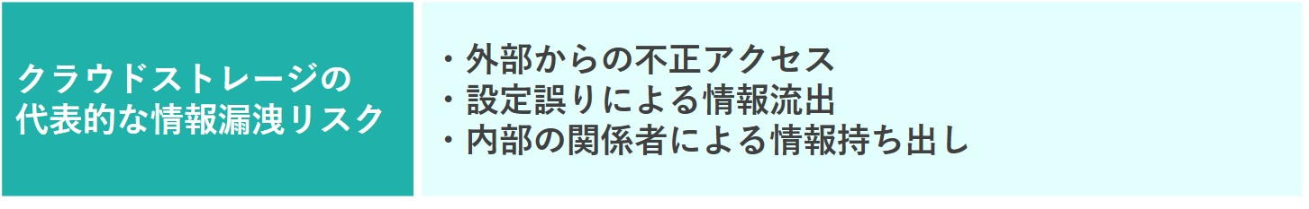 イメージ：クラウドストレージのセキュリティリスク一覧｜実例と効果的な対策法