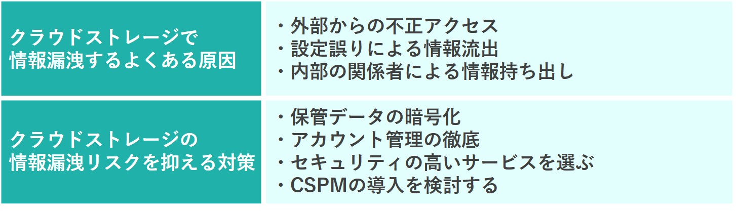 イメージ：クラウドストレージのセキュリティリスク一覧｜実例と効果的な対策法03