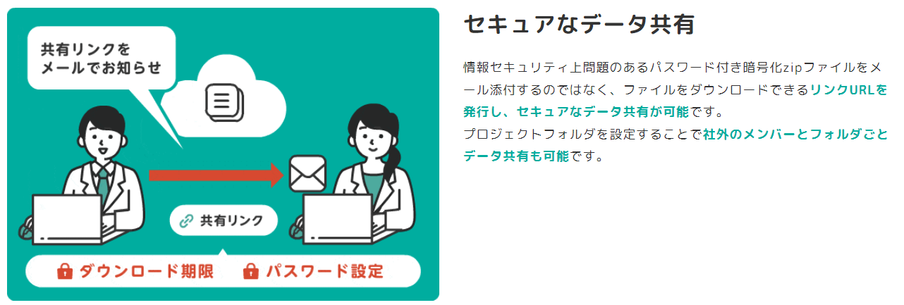 イメージ： 充実したセキュリティでいつでも安心