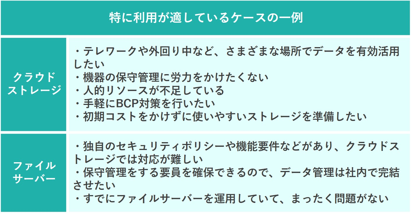 イメージ：特に利用が適しているケースの一例