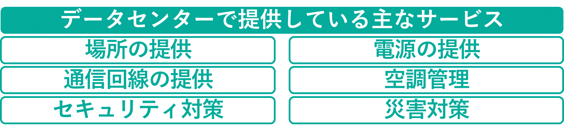 イメージ：データセンタで提供している主なサービス