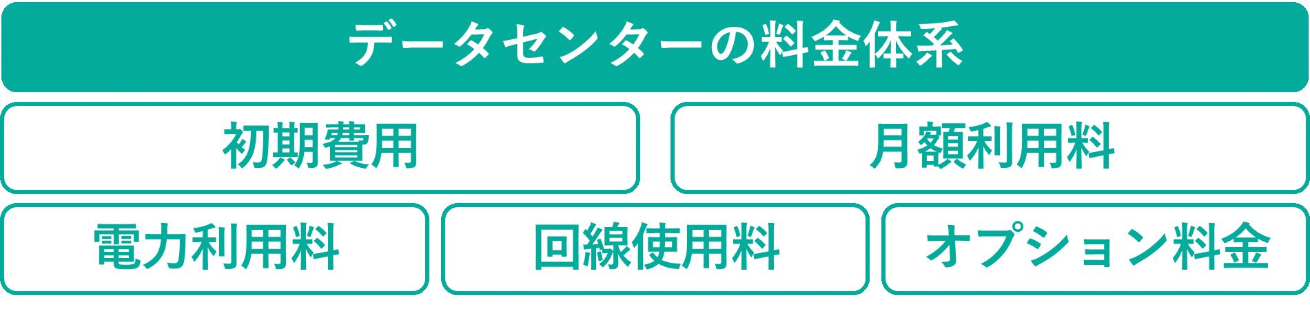 イメージ：データセンターの料金体系