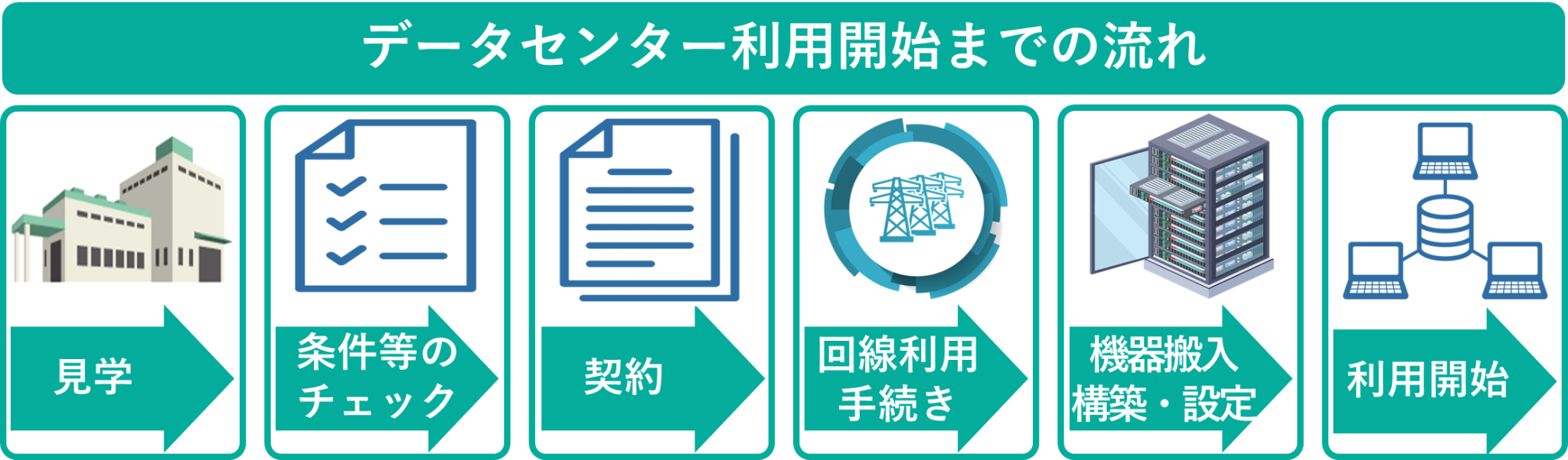 イメージ：データセンターの利用方法