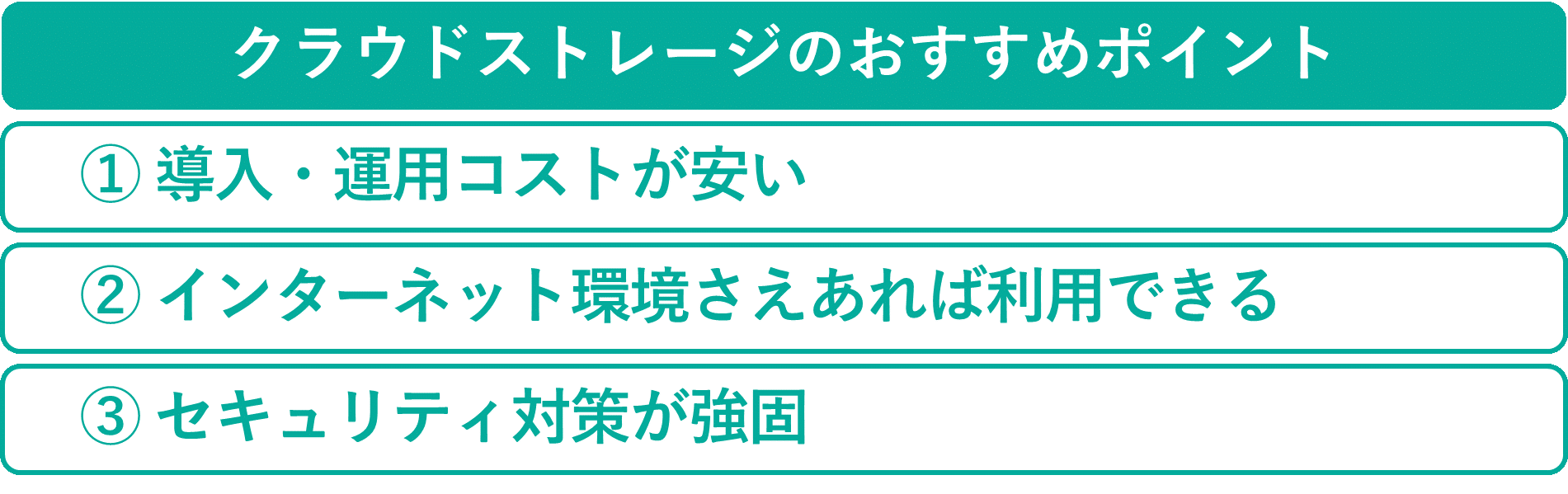 イメージ：クラウドストレージはコワークストレージがおすすめ！