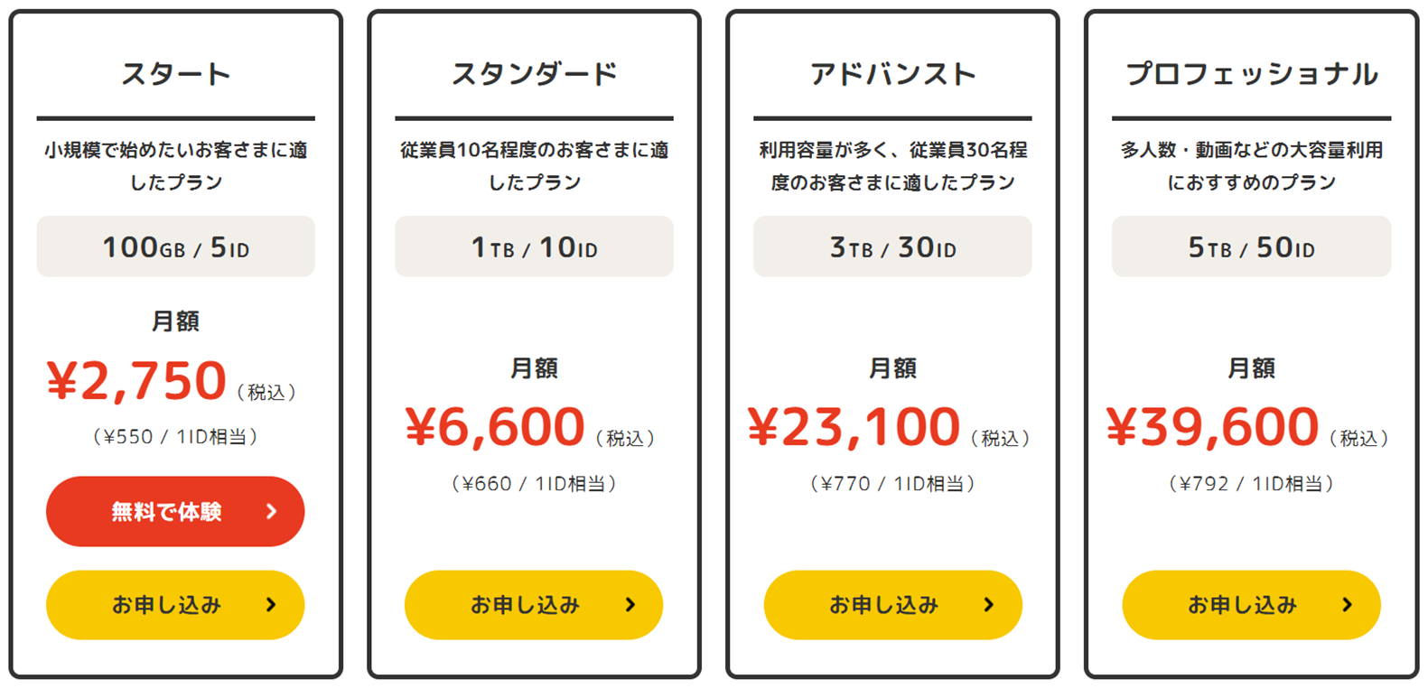 イメージ：コワークストレージの料金プラン