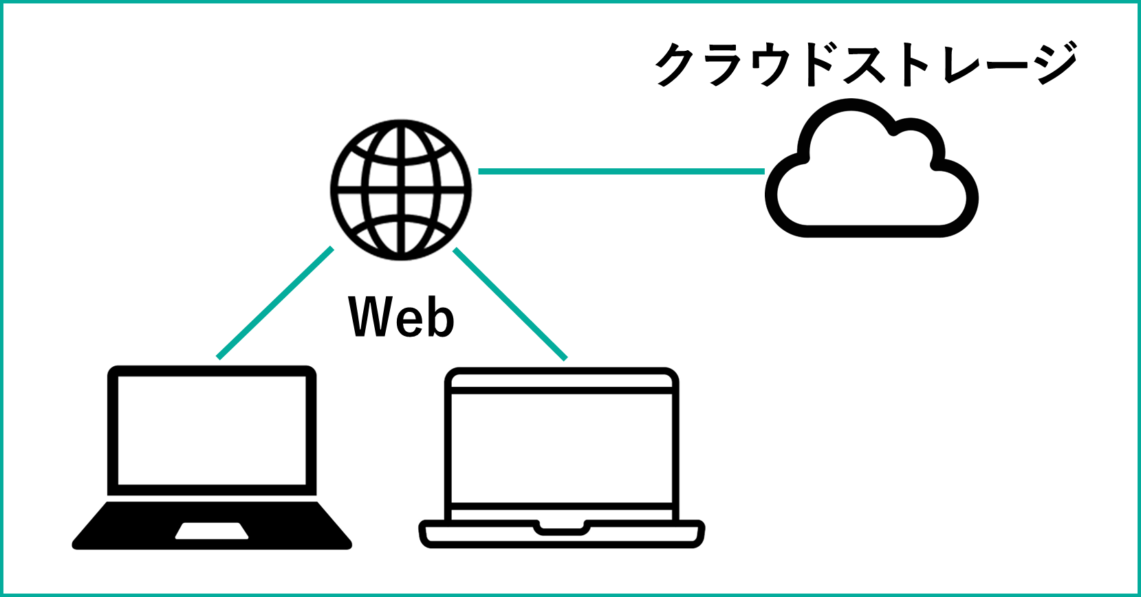 イメージ：イメージ：クラウドストレージはコワークストレージがおすすめ！-2